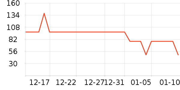 ��ð׾���ʷ�۸�