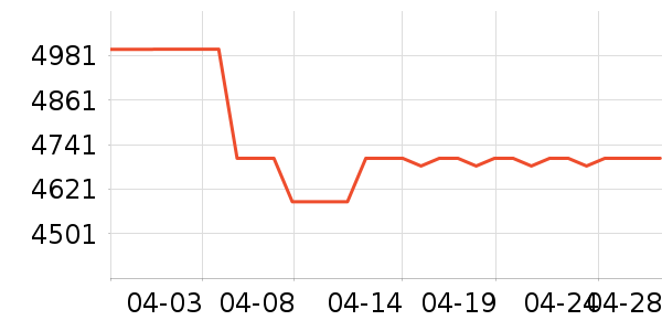 ����ϴ�»���ʷ�۸�