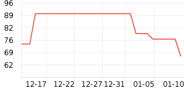 è��T����ʷ�۸�