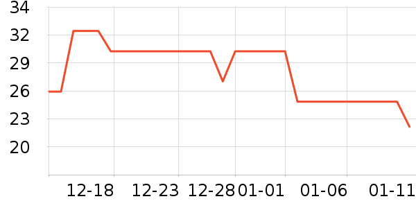 Kocotree��ͯ������ʷ�۸�