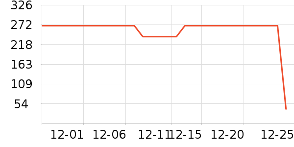 ������ά����/������/����п����ʷ�۸�