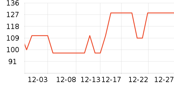 �Ƕ�ȡů����ʷ�۸�