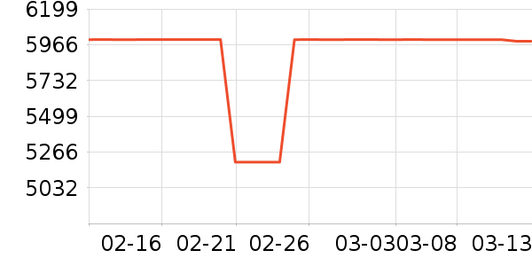 С���ֻ���ʷ�۸�