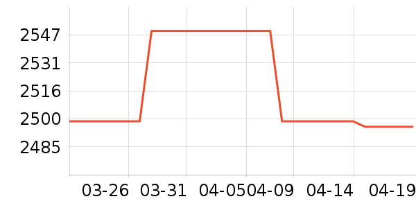 ƻ�������ֱ���ʷ�۸�