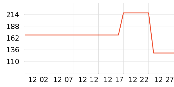 ѩ�зɱ���/������ʷ�۸�