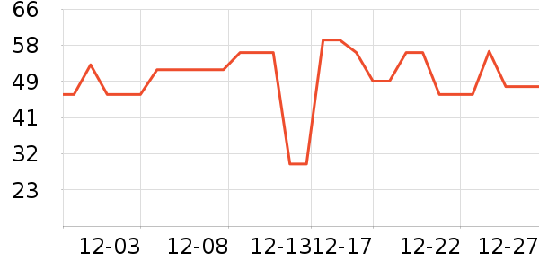 ��ɯ������ʷ�۸�