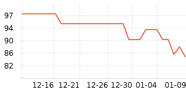 �����������̲�Ʒ��ʷ�۸�