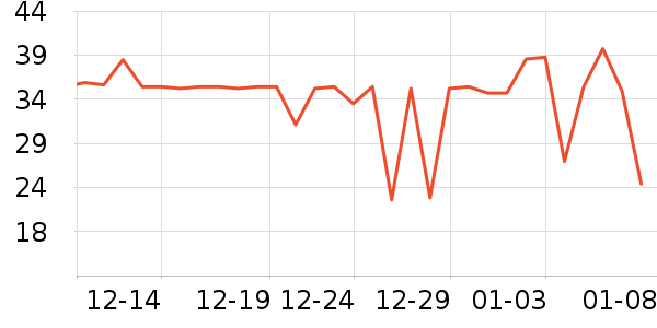 ����ֽ��ʷ�۸�