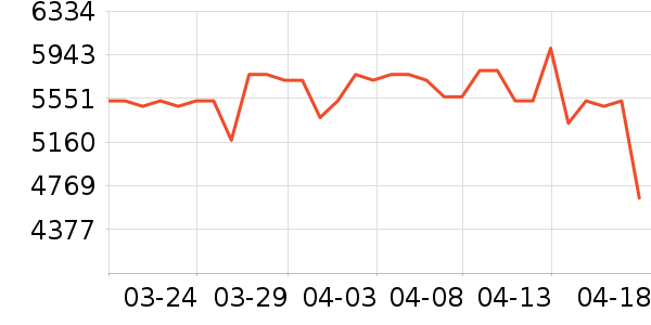 �������촲��ʷ�۸�