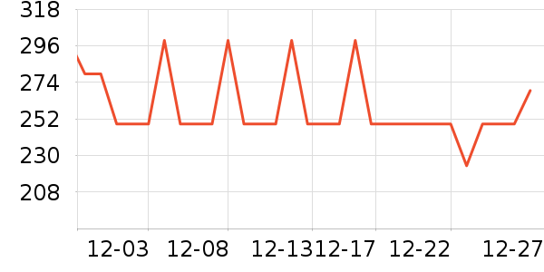 ����T����ʷ�۸�