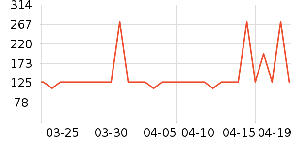 ���ʵ繤�ʼǱ������ʷ�۸�