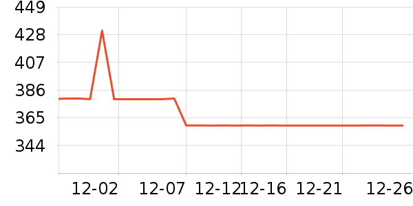 ����˶�����/��ͷ����ʷ�۸�