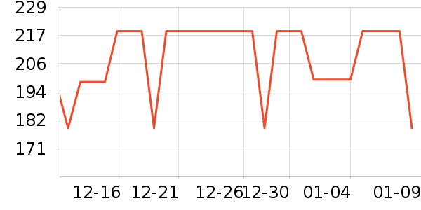 ��ס����о/����/��ͷ��ʷ�۸�