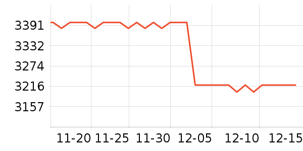 �����ֻ���ʷ�۸�