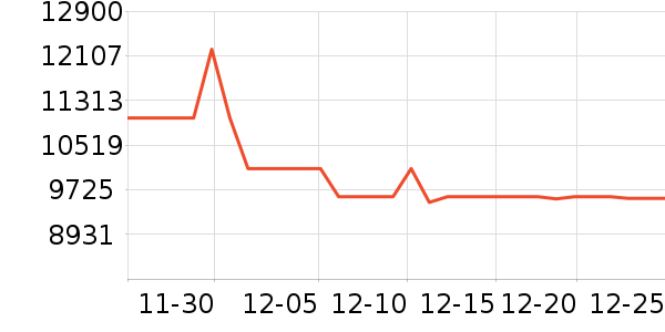 ����ϴ�»���ʷ�۸�