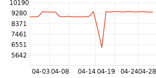 ����ϴ�»���ʷ�۸�