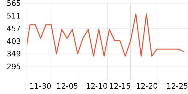 �ǵ��˶��п�/������ʷ�۸�