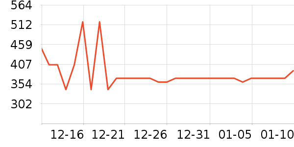 �ǵ��˶��п�/������ʷ�۸�