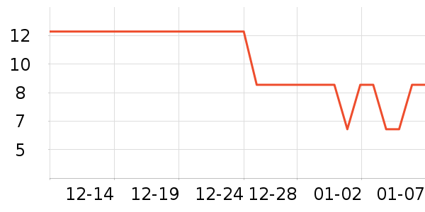 ����������ʷ�۸�