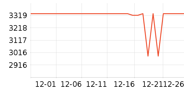 ׷��ɨ�ػ�������ʷ�۸�