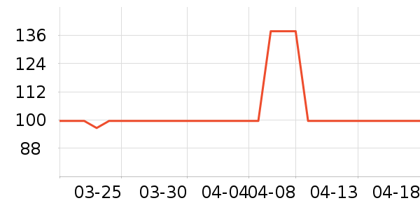 �����ʦ�����ʷ�۸�