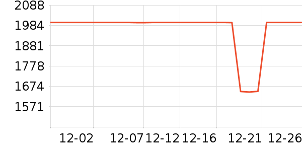 ʯͷ��������ʷ�۸�