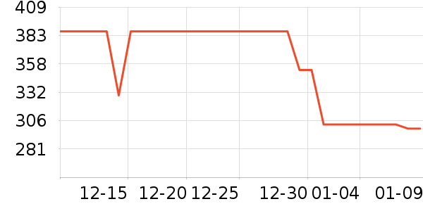 ��԰��ˮ����ʷ�۸�