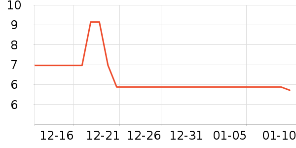 ����Ʒ�ƴ�����Ʒ��ʷ�۸�