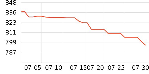 ę́�׾���ʷ�۸�