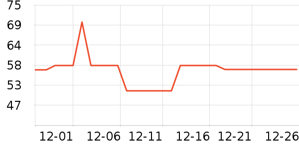 �����ʷ�۸�