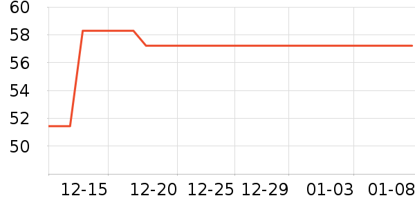 �����ʷ�۸�