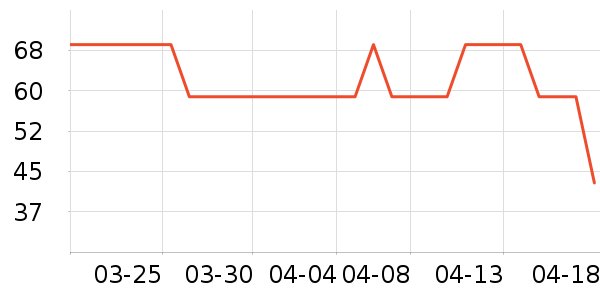 ������ѡT����ʷ�۸�