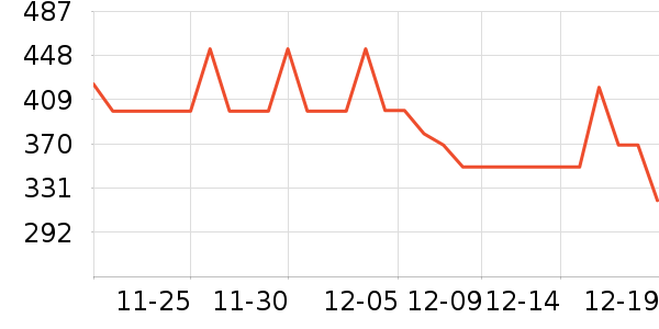 CHINISM���޷���ʷ�۸�