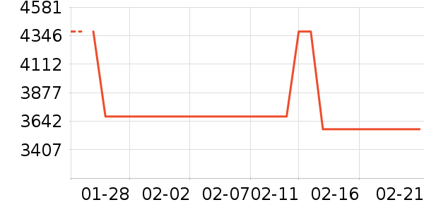 ��ţ�綯��װ����ʷ�۸�