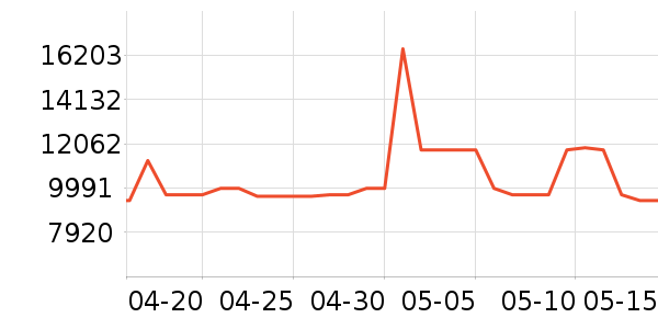 ������ʯ��ָ/������ʷ�۸�