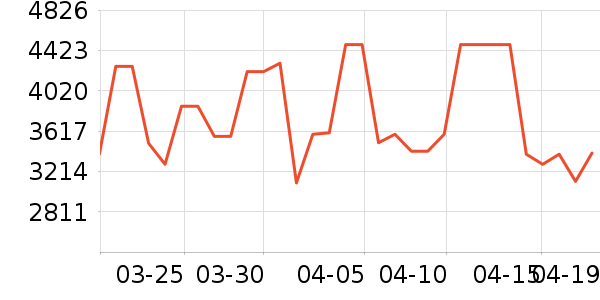 ����˹ɨ�ػ�������ʷ�۸�