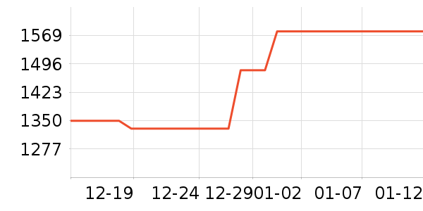 �������ݹ�̬Ӳ����ʷ�۸�