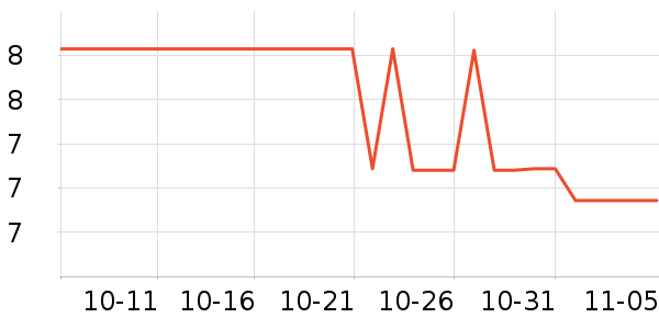 ����Ʒ�ƶ���/�߲˸���ʷ�۸�