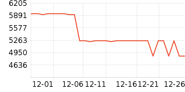 ���ı�����ʷ�۸�