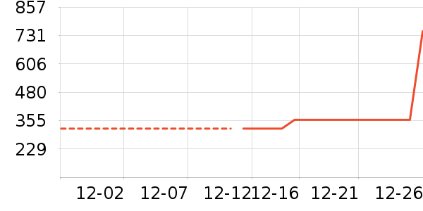 ˹������ʿ����Ь��ʷ�۸�