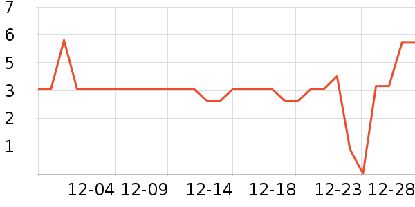 ά��ҽ������������Ʒ��ʷ�۸�