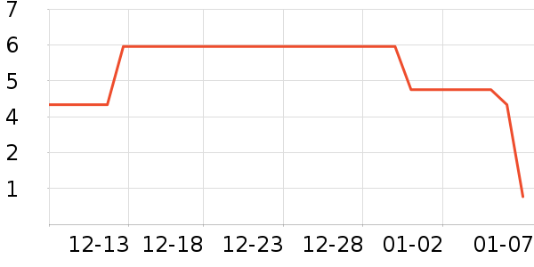 ����Ʒ�����/�����ʷ�۸�