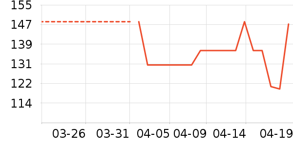 ���������ʷ�۸�