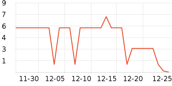 ����Ʒ��ϴɹ��Ʒ��ʷ�۸�