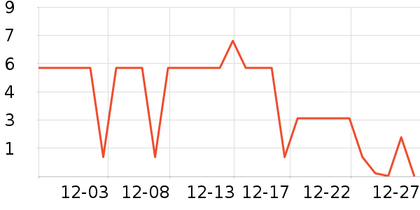 ����Ʒ��ϴɹ��Ʒ��ʷ�۸�