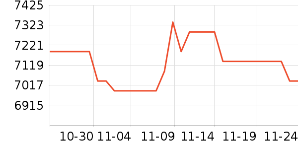 ƻ��������Ʒ��ʷ�۸�