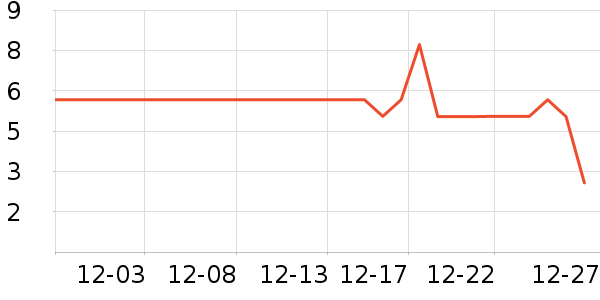 ����Ʒ�ƶ���/�߲˸���ʷ�۸�