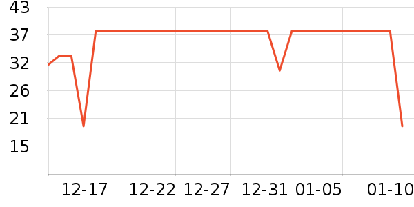 ��ζ����/������ʷ�۸�