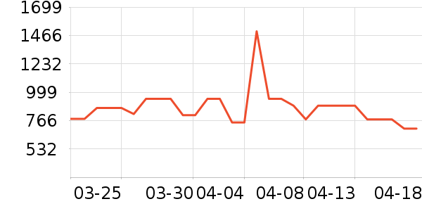 �Ϳ��˶�Ь��ʷ�۸�