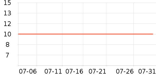 ����������Ʒ��ʷ�۸�